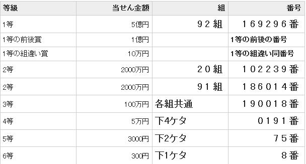 ヒラオカ宝石の宝くじは当たりかハズレか